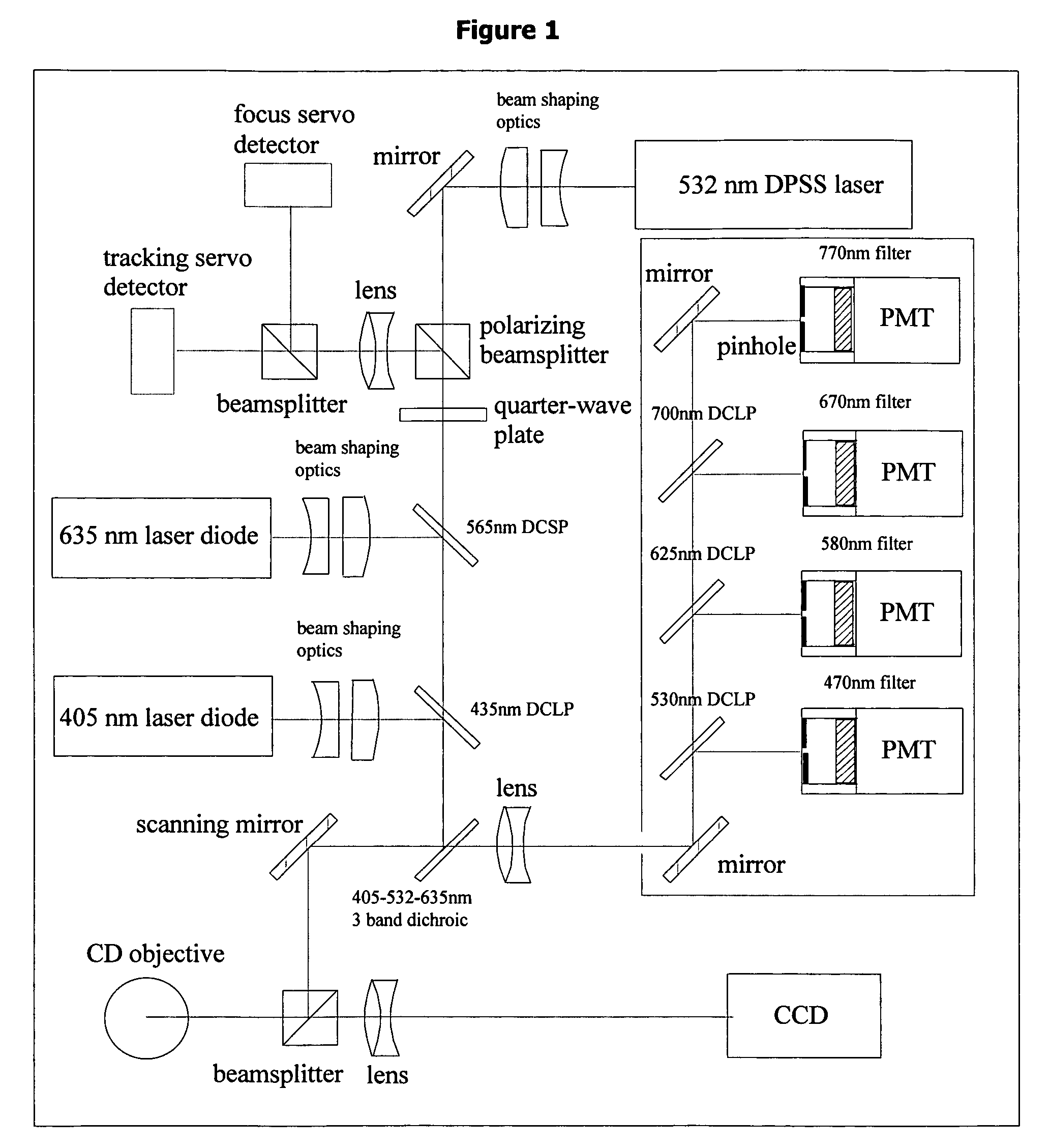 Device and method for analytical cell imaging