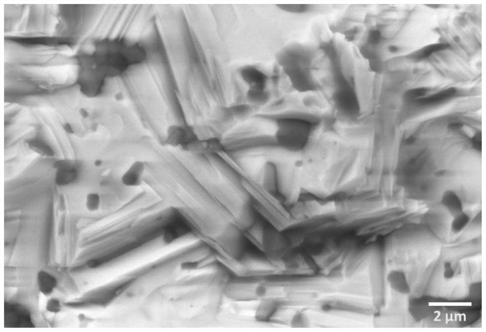 Method for preparing MAX-phase high-entropy ceramic material