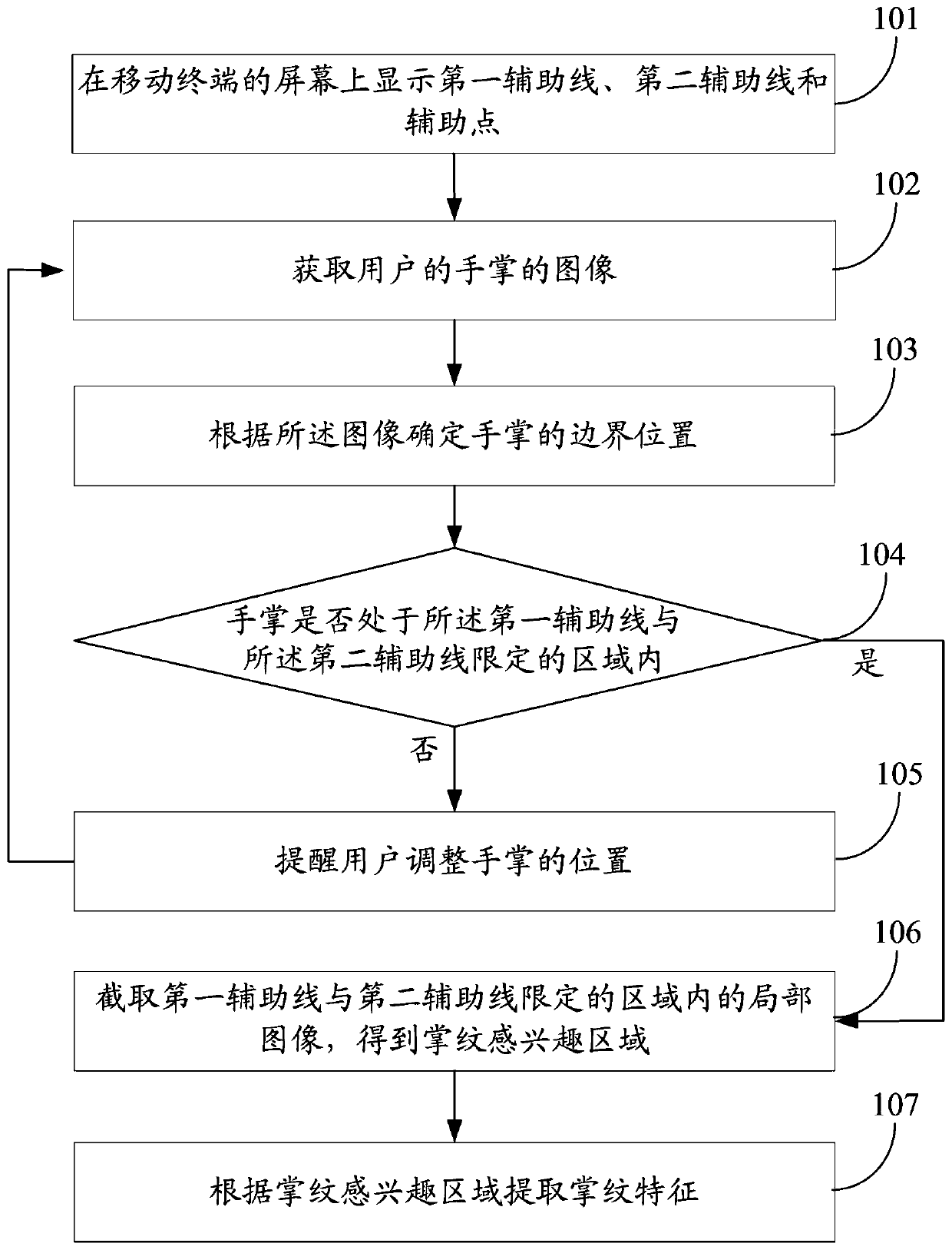 A positioning-assisted mobile terminal palmprint collection method and system