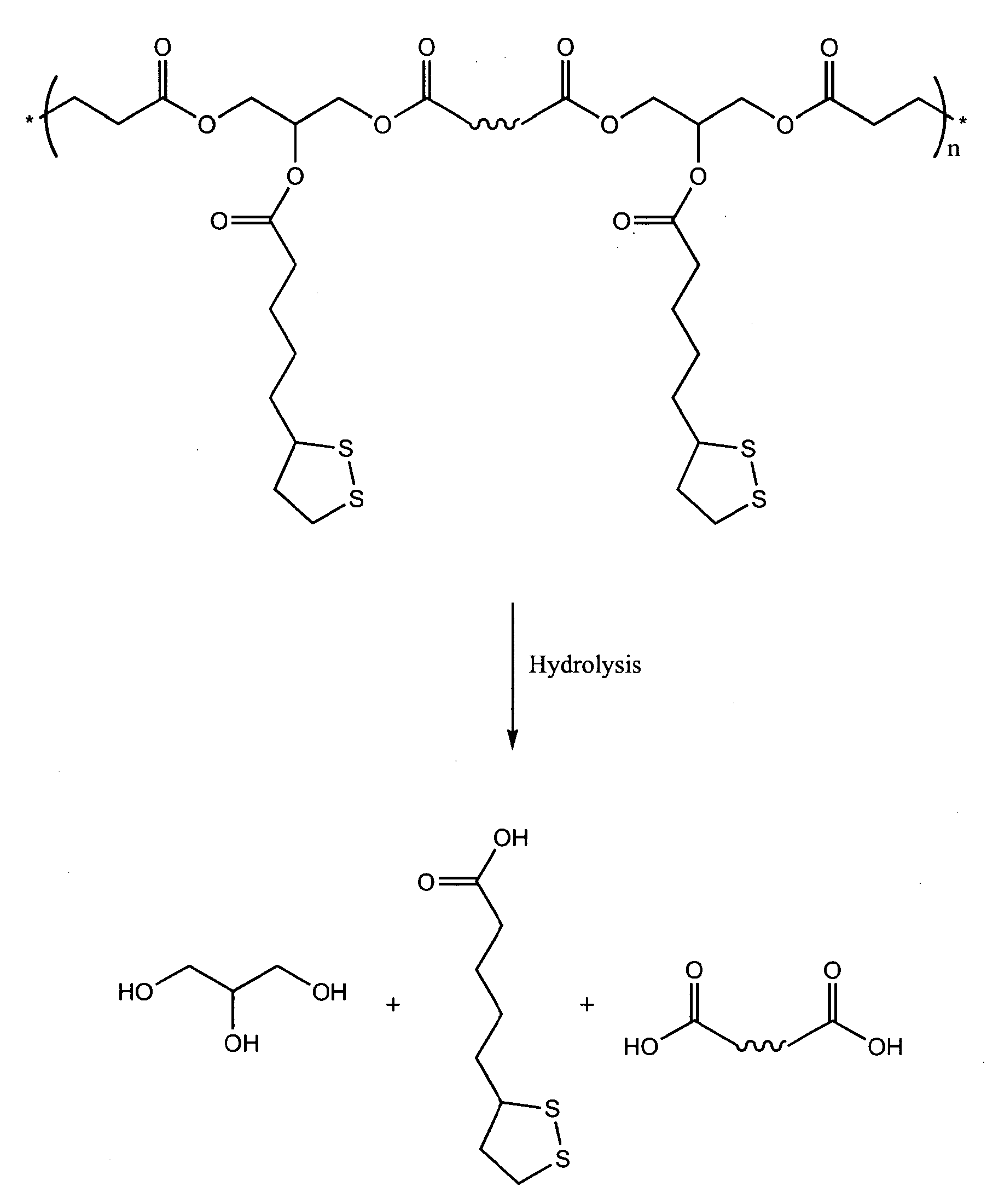 Antioxidant polymers containing [1,2]-dithiolane moieties and uses thereof