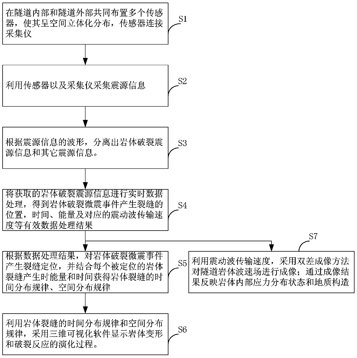 A microseismic monitoring system and monitoring method for tunnel construction