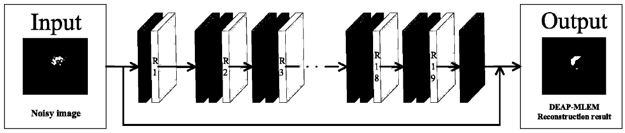 positron emission computed tomography (PET) reconstruction method based on an automatic encoder network