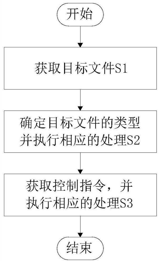 Audio and video playing method, computer device and computer readable storage medium