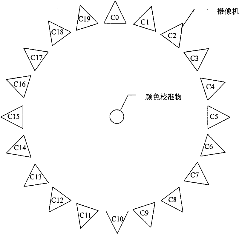 Method for carrying out global color calibration on a plurality of video cameras