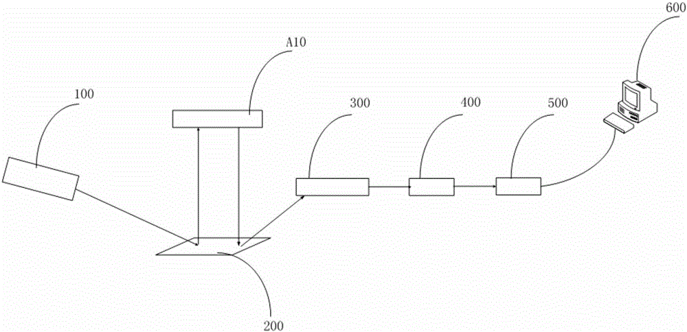 Recognition device for tobacco impurities and removing device for tobacco impurities