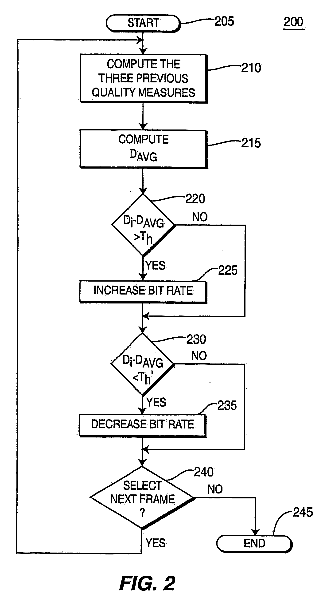 Apparatus and method for allocating bits temporaly between frames in a coding system