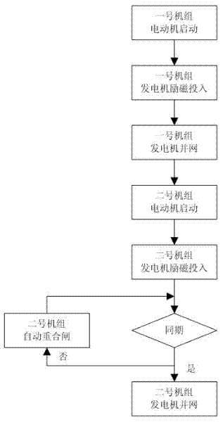 Quick start method for power-supply system of CRDM (control rod drive mechanism)