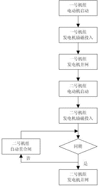 Quick start method for power-supply system of CRDM (control rod drive mechanism)