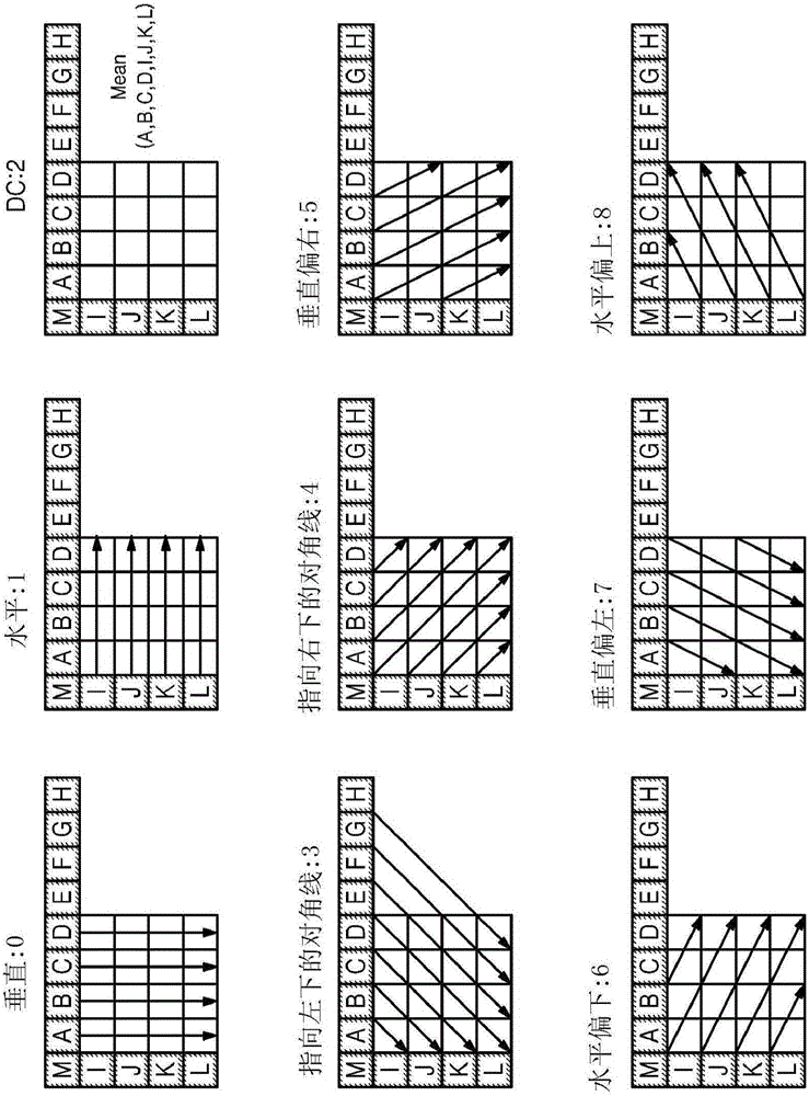 Method and apparatus for image encoding/decoding using high resolution filter