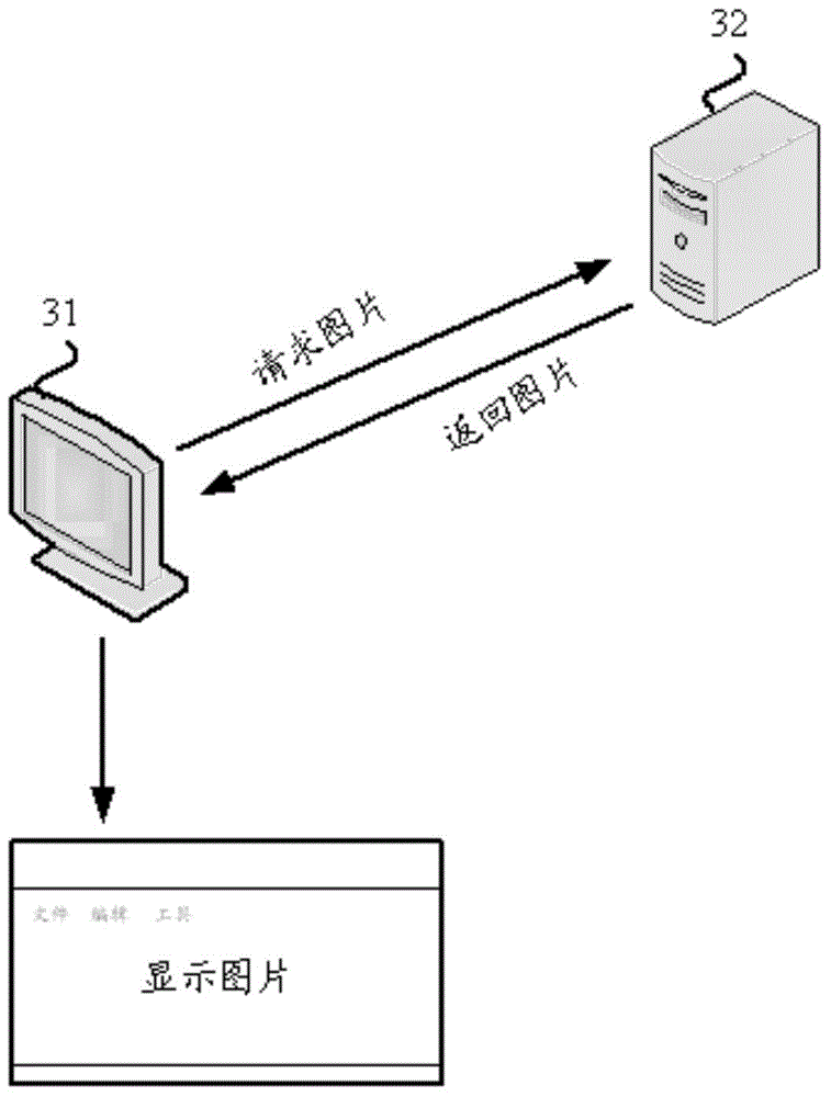 Image information sending method and device, and waterfall flow layout method and device