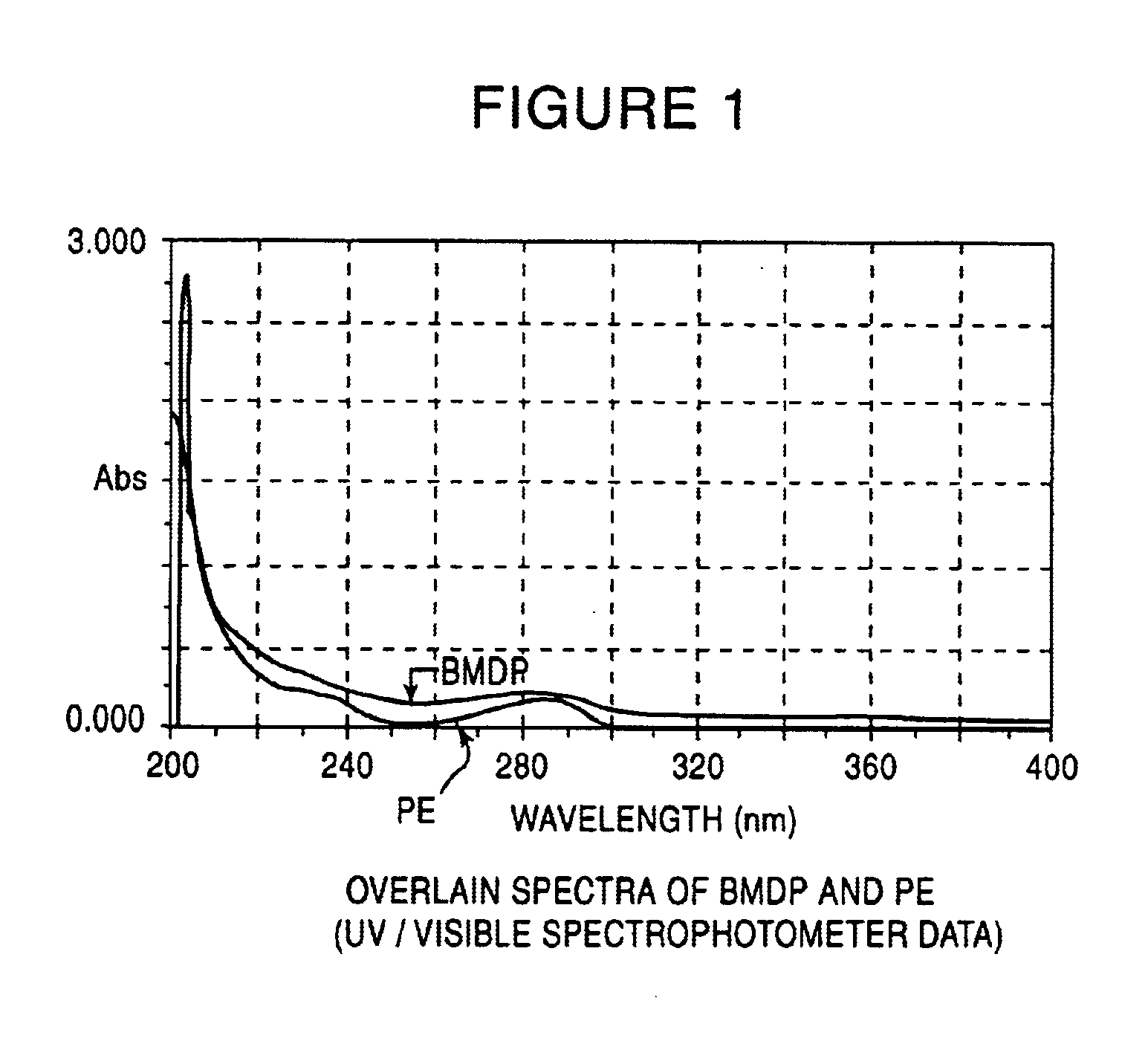 Method of increased bioavailability of nutrients and pharmaceutical preparations with tetrahydropiperine and its analogues and derivatives