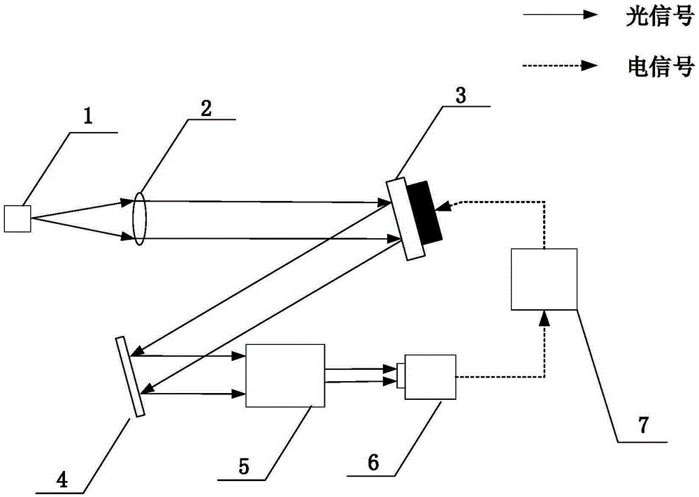 Method for calculating restoring voltage of composite wave-front sensing self-adaptation optical system