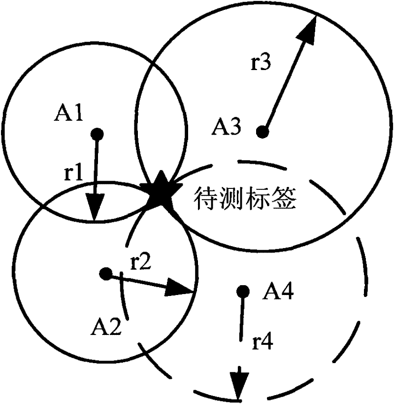 Location method and device of wireless radio frequency identification system