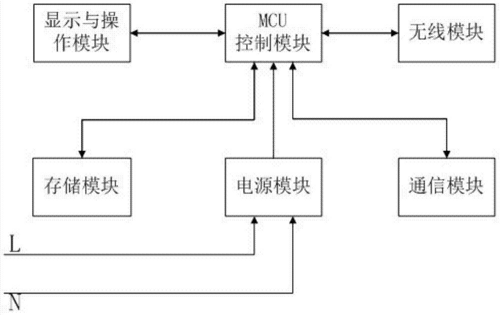 SIM card automatic recognition device