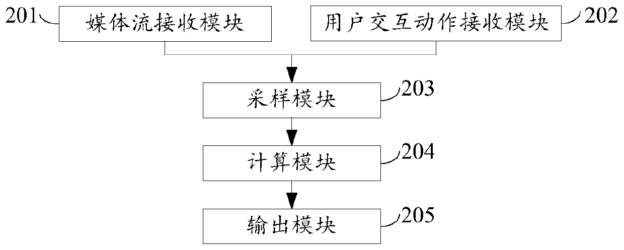 VR multimedia experience quality determination method and device