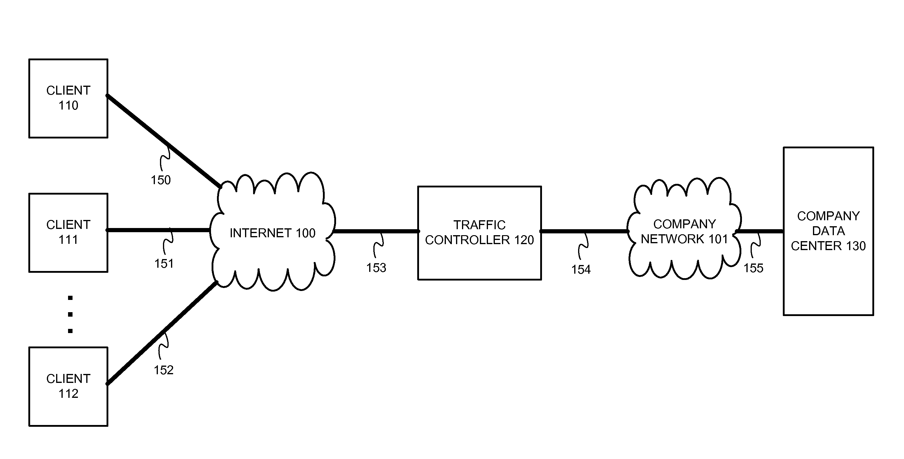 System and Method for Customizing the Identification of Application or Content Type