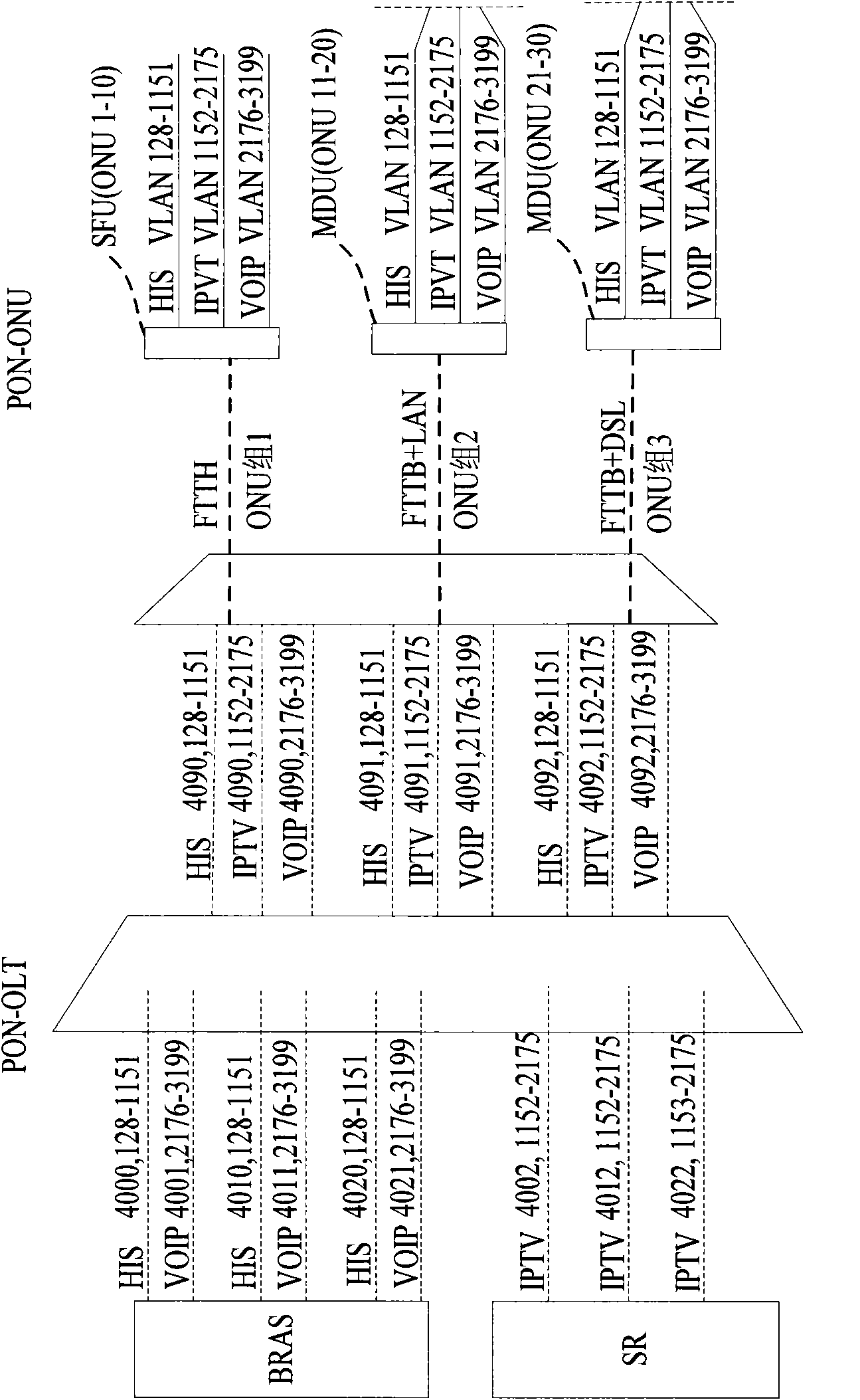 Flexible QinQ realization method and device for passive optical network system