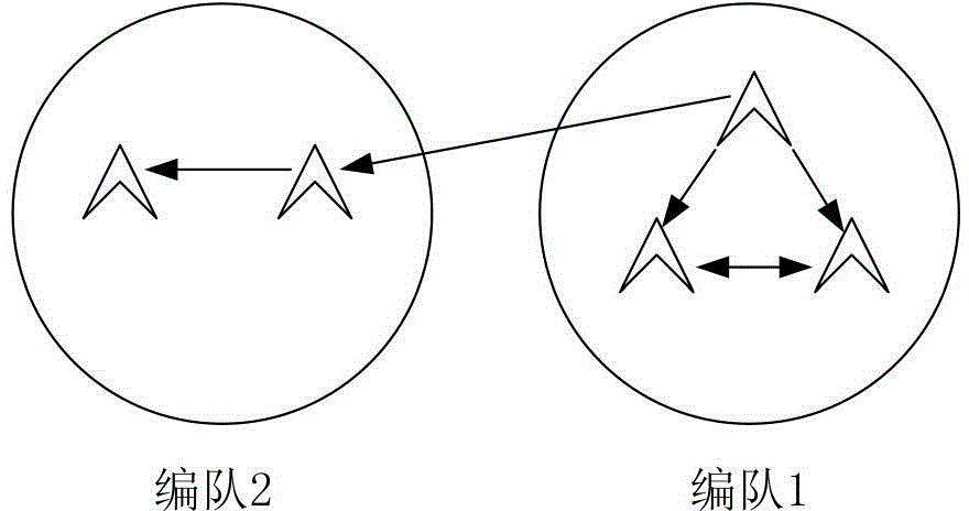 Method enabling multiple unmanned aerial vehicles to reach multiple targets simultaneously under uncertain environments