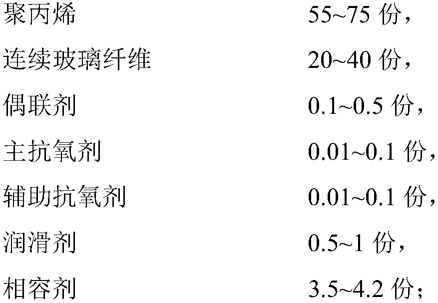 A kind of long glass fiber reinforced polypropylene composite material, preparation method and application thereof