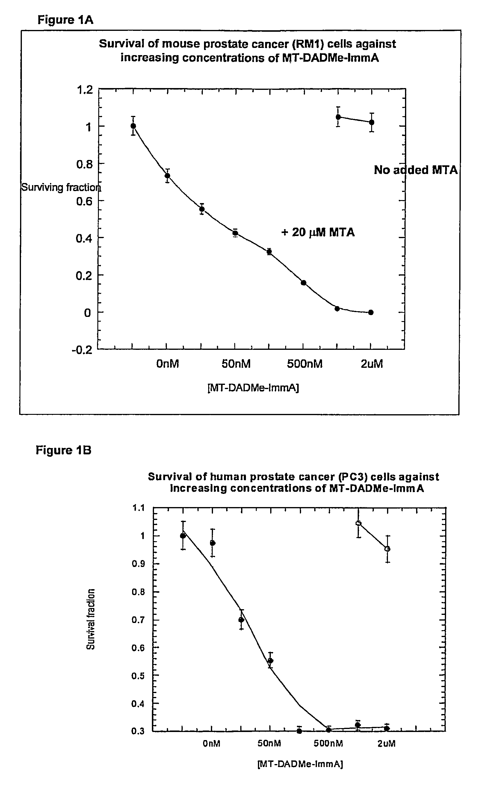 Methods of treating cancer using inhibitors of 5′-methylthioadenosine phosphorylase