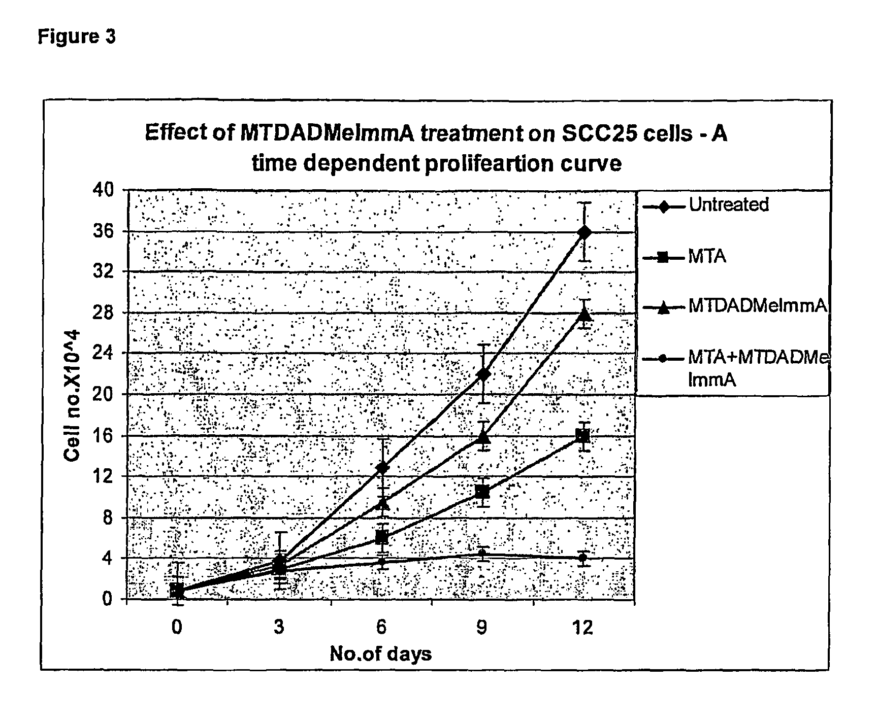 Methods of treating cancer using inhibitors of 5′-methylthioadenosine phosphorylase