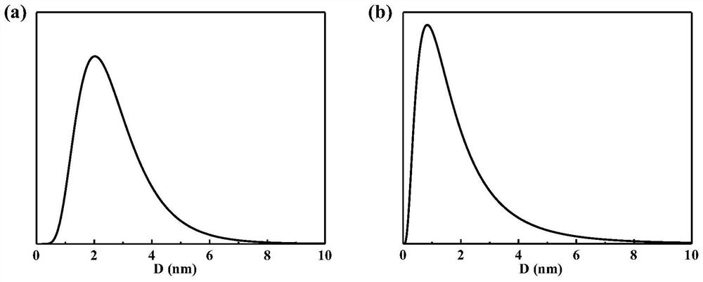 Process for removing lactose in milk