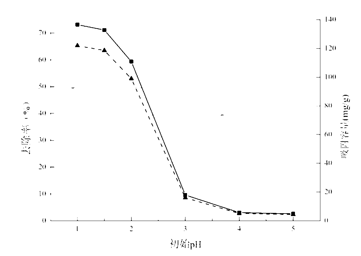 Sulfate radical sorbent magnetic nanometer zirconium hydroxide and preparation method thereof