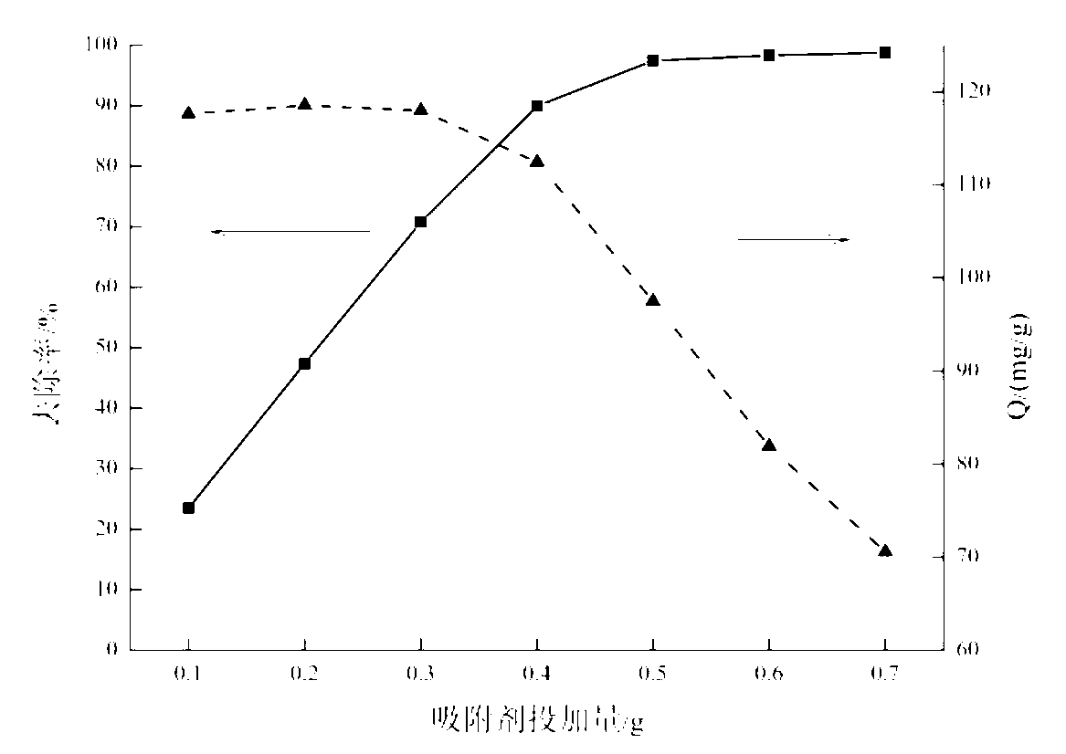 Sulfate radical sorbent magnetic nanometer zirconium hydroxide and preparation method thereof