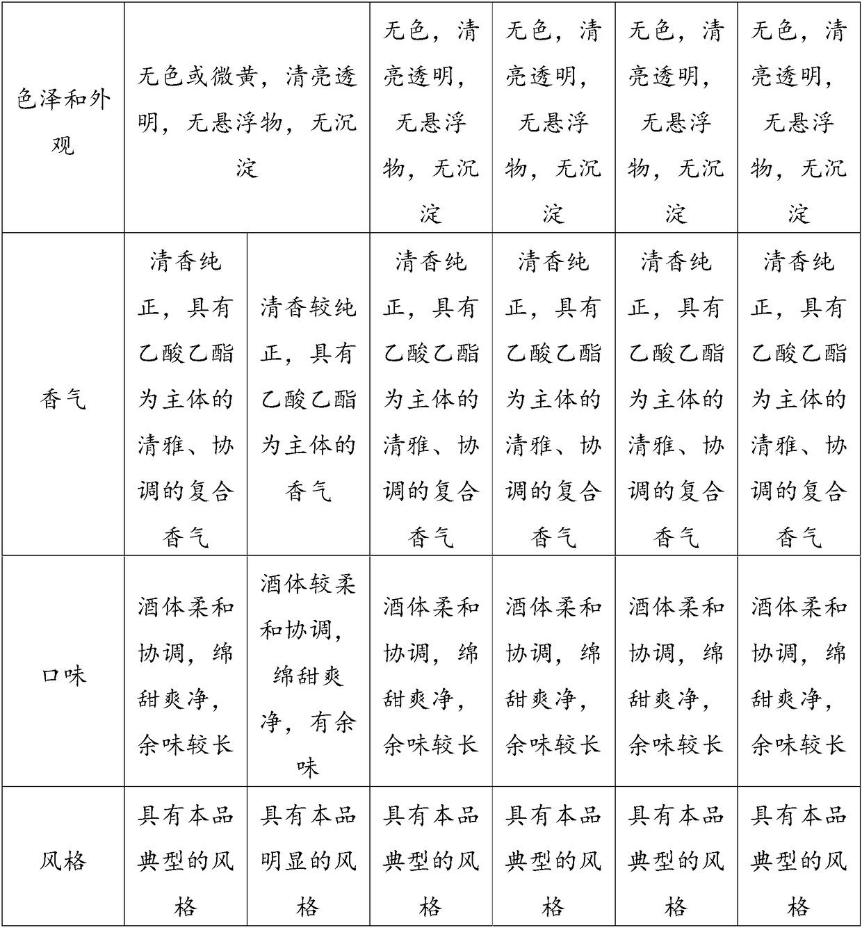 Five-cereal Baijiu and making method thereof