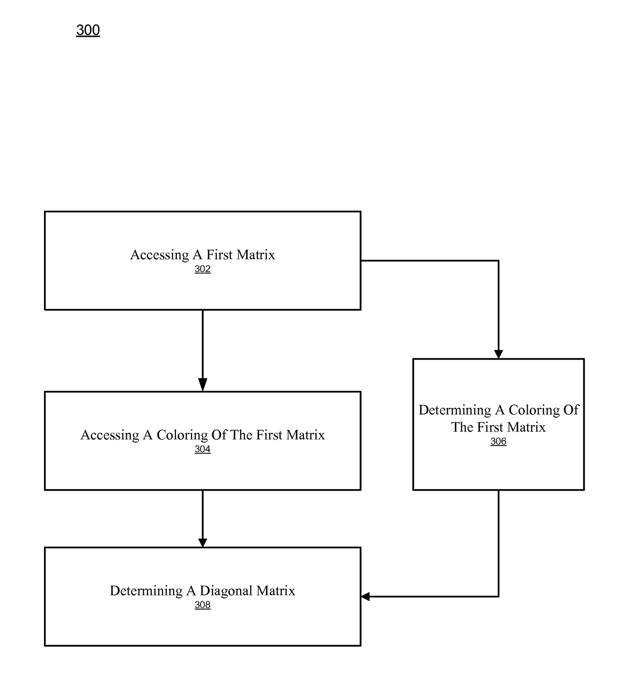 System and method for multi-color dilu preconditioner