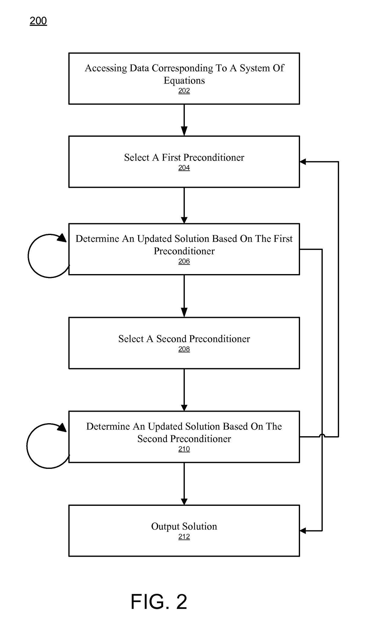 System and method for multi-color dilu preconditioner