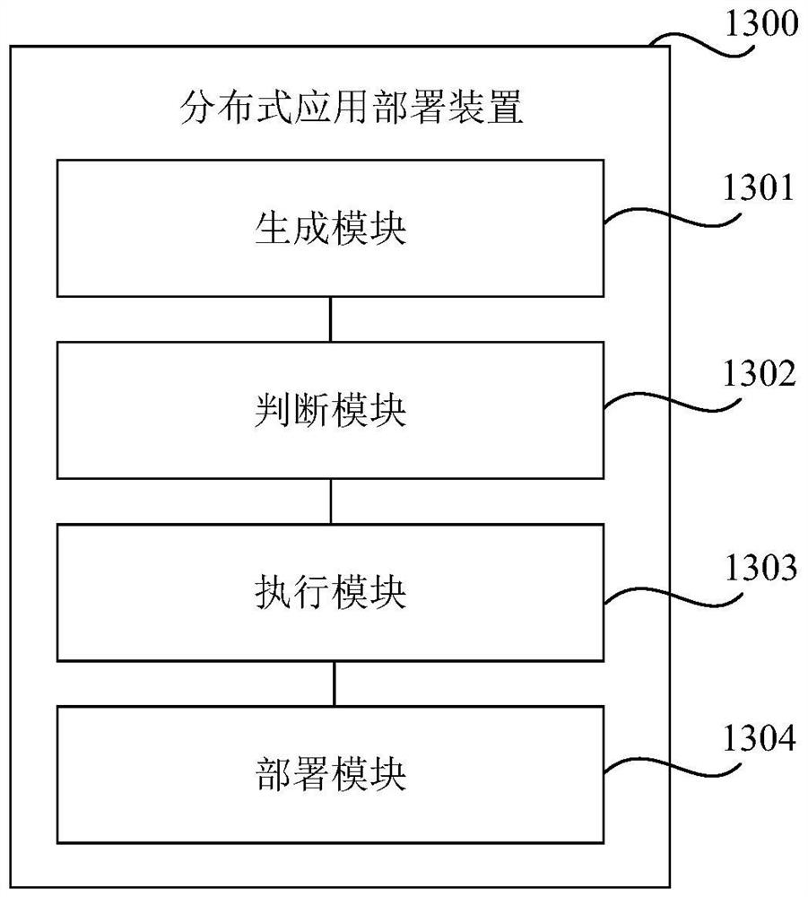 Distributed application deployment method and device, storage medium and electronic equipment