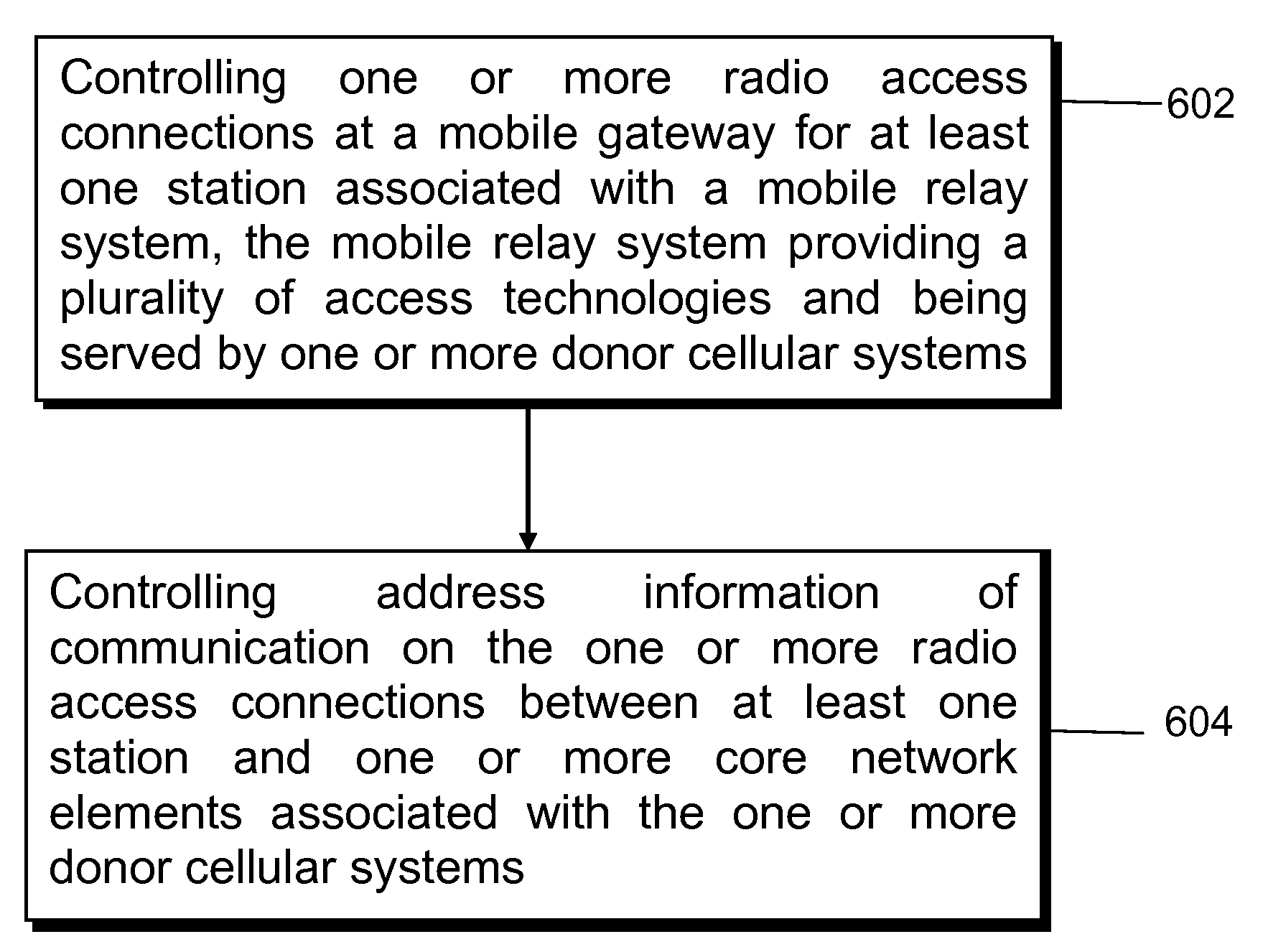 Gateway functionality for mobile relay system