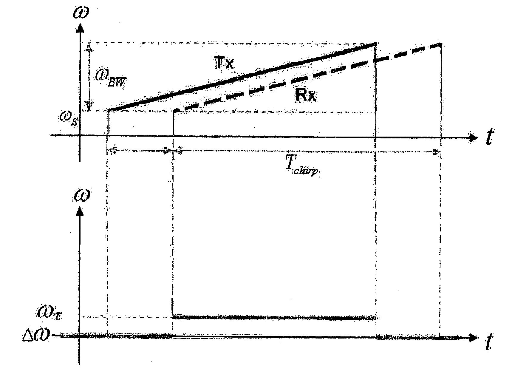 Method and Apparatus for Channel Estimation to Electro-Magnetic Wave Multi Path Between Sender and Receiver by Using Chirp Signal