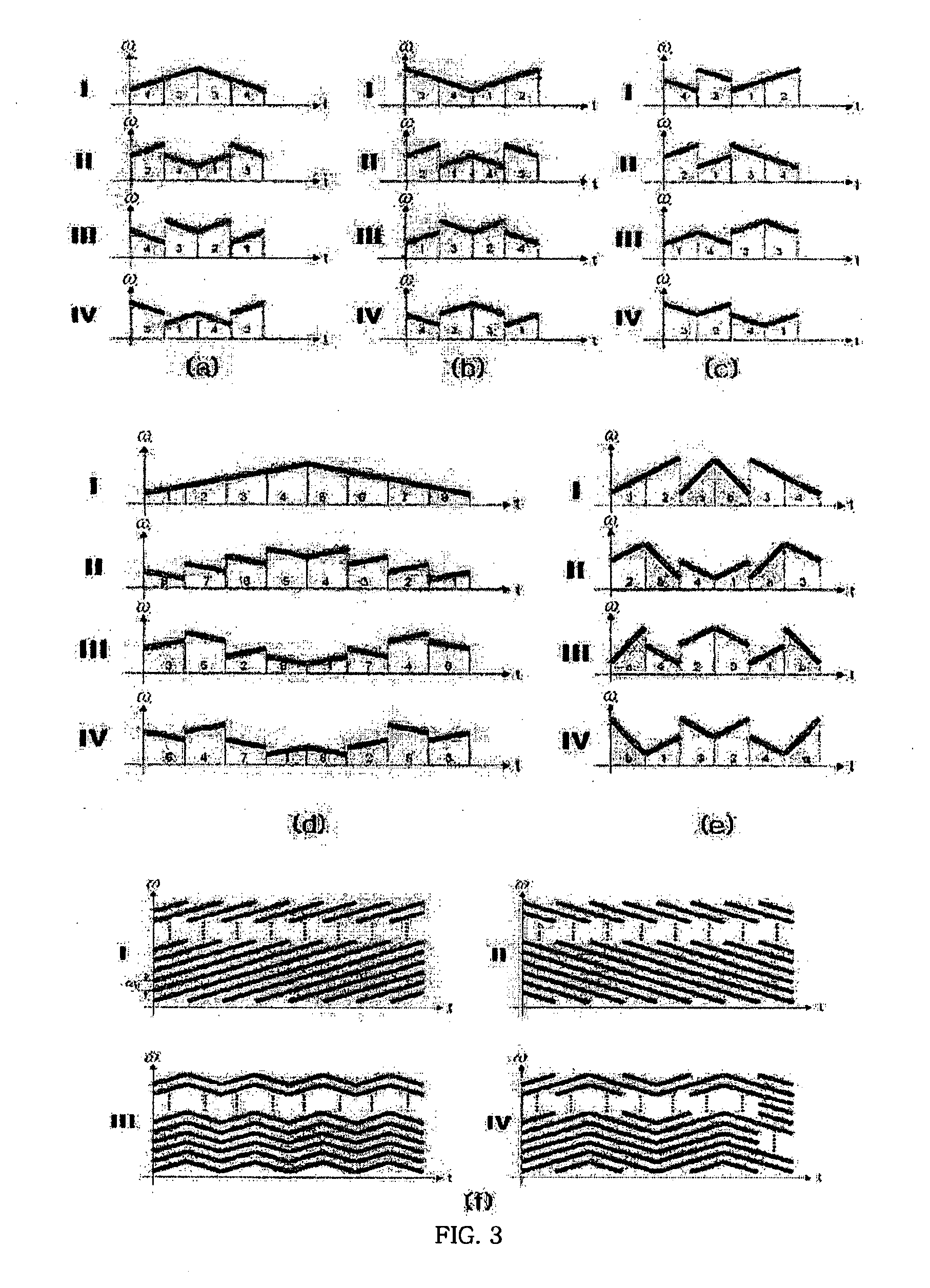 Method and Apparatus for Channel Estimation to Electro-Magnetic Wave Multi Path Between Sender and Receiver by Using Chirp Signal