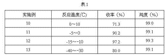 Method for preparing 4-ethyl-2,3-dioxypiperazine-1-formate