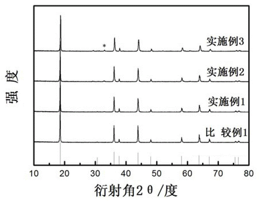 Azo-coated lithium manganate secondary lithium battery cathode material and preparation method thereof