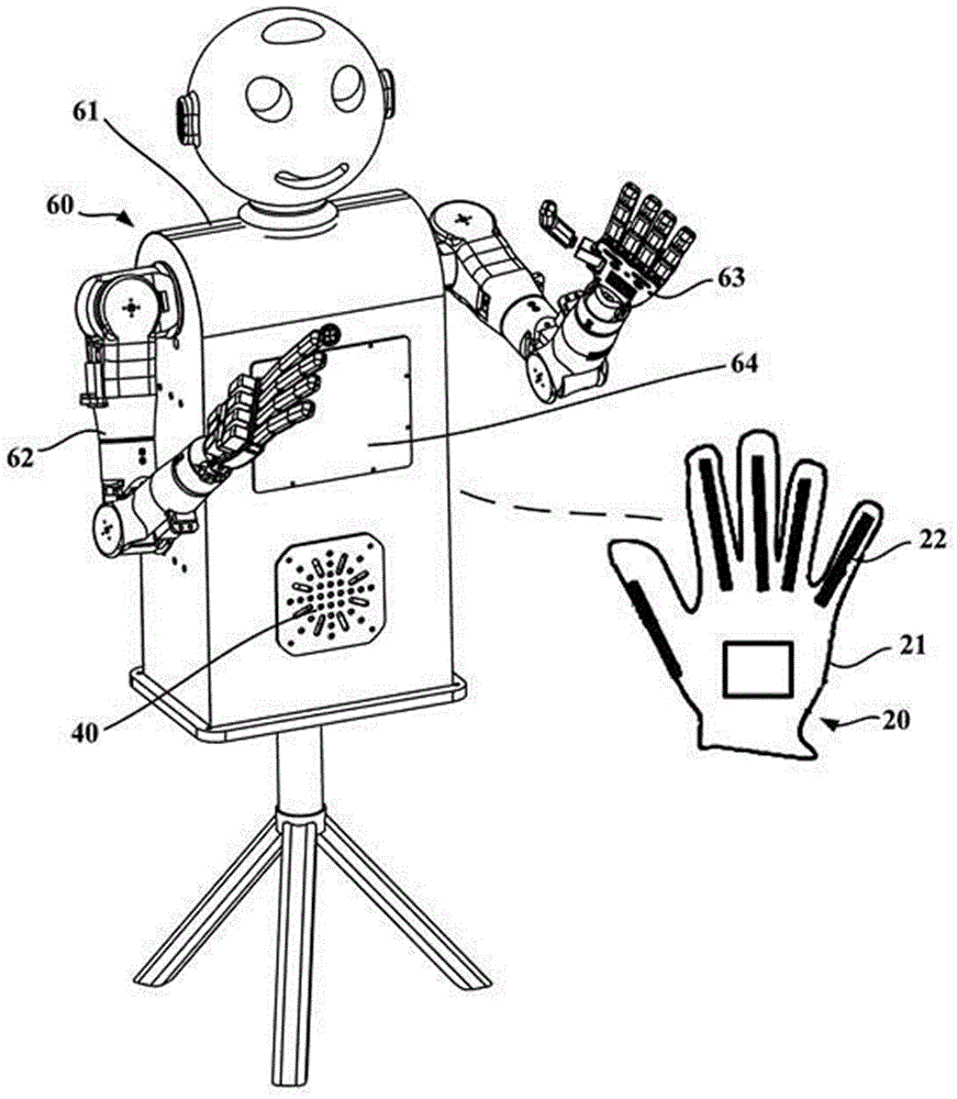 Voice bionic sign language bidirectional translation system