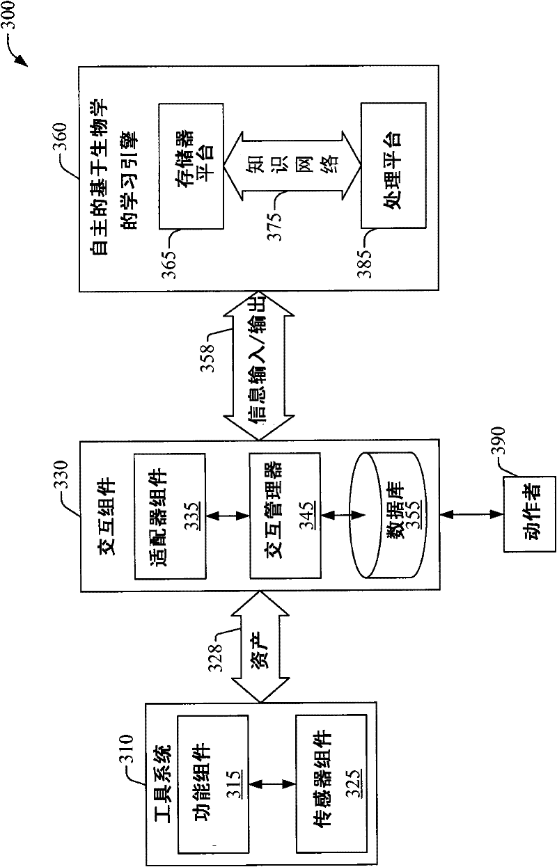 Method and system for detection of tool performance degradation and mismatch