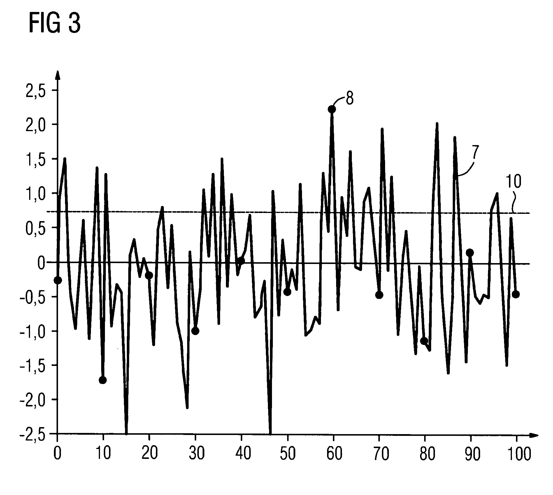 Method and system for diagnosing mechanical, electromechanical or fluidic components