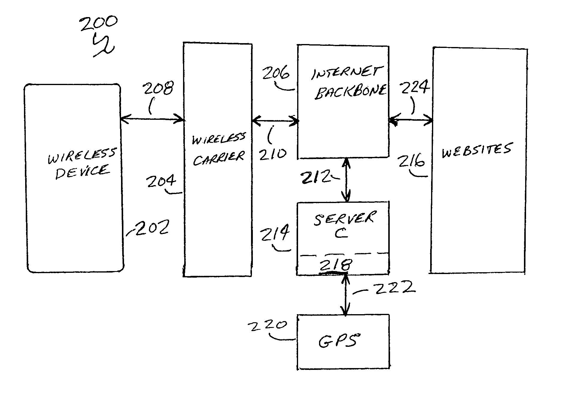 Dynamically configurable IP based wireless device and wireless networks