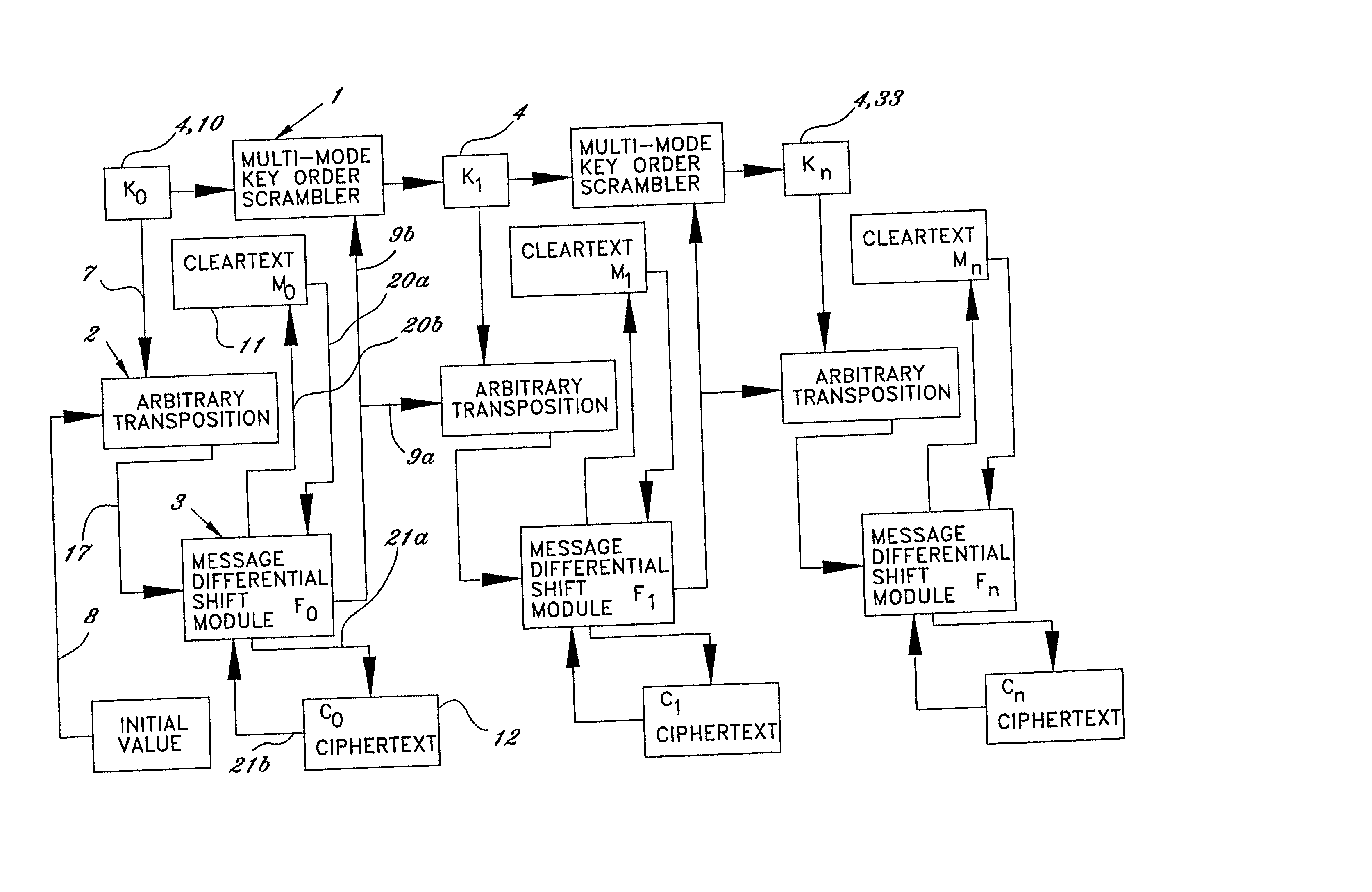 Method of and system for encrypting messages, generating encryption keys and producing secure session keys