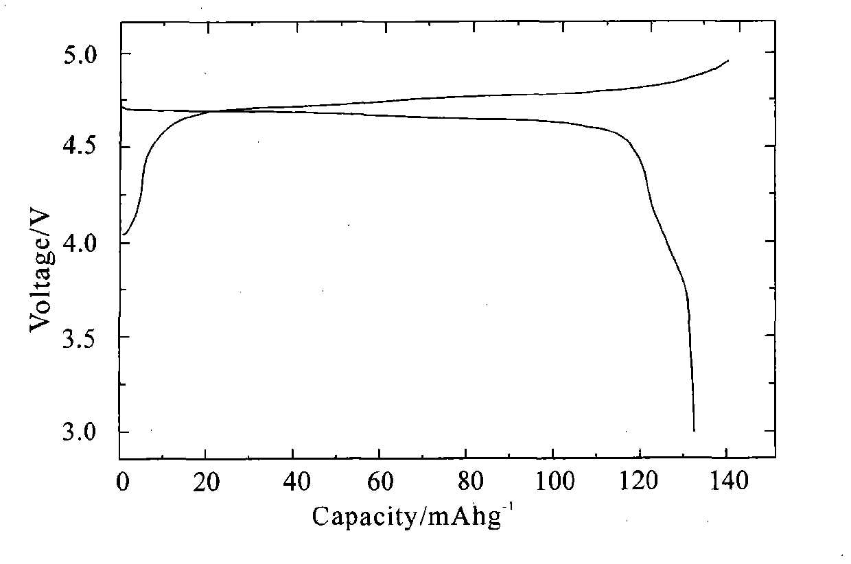 Lithium ion battery high-voltage anode material preparation and surface coating method