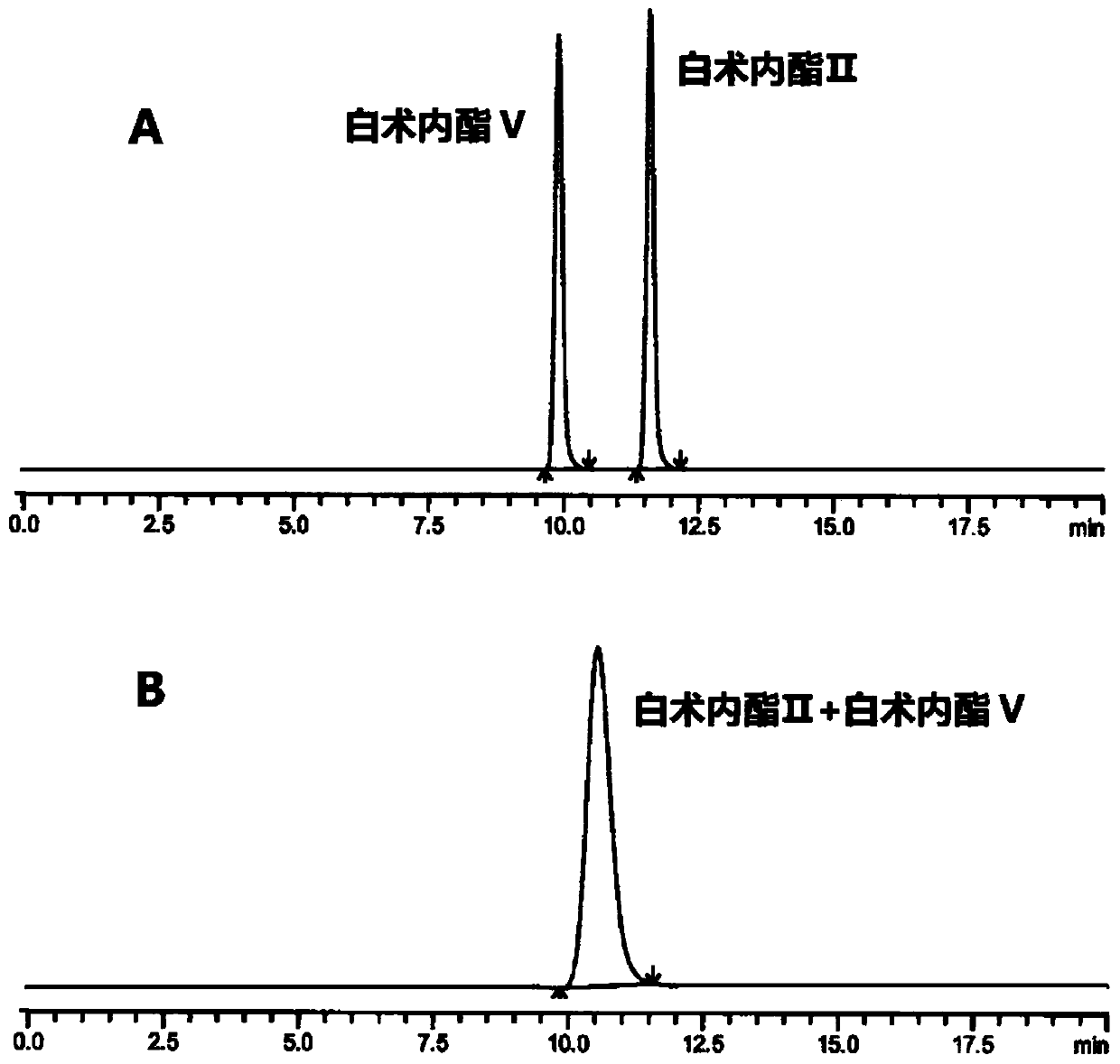 A hplc method for separating and detecting atractyloid ii and atractyloid v