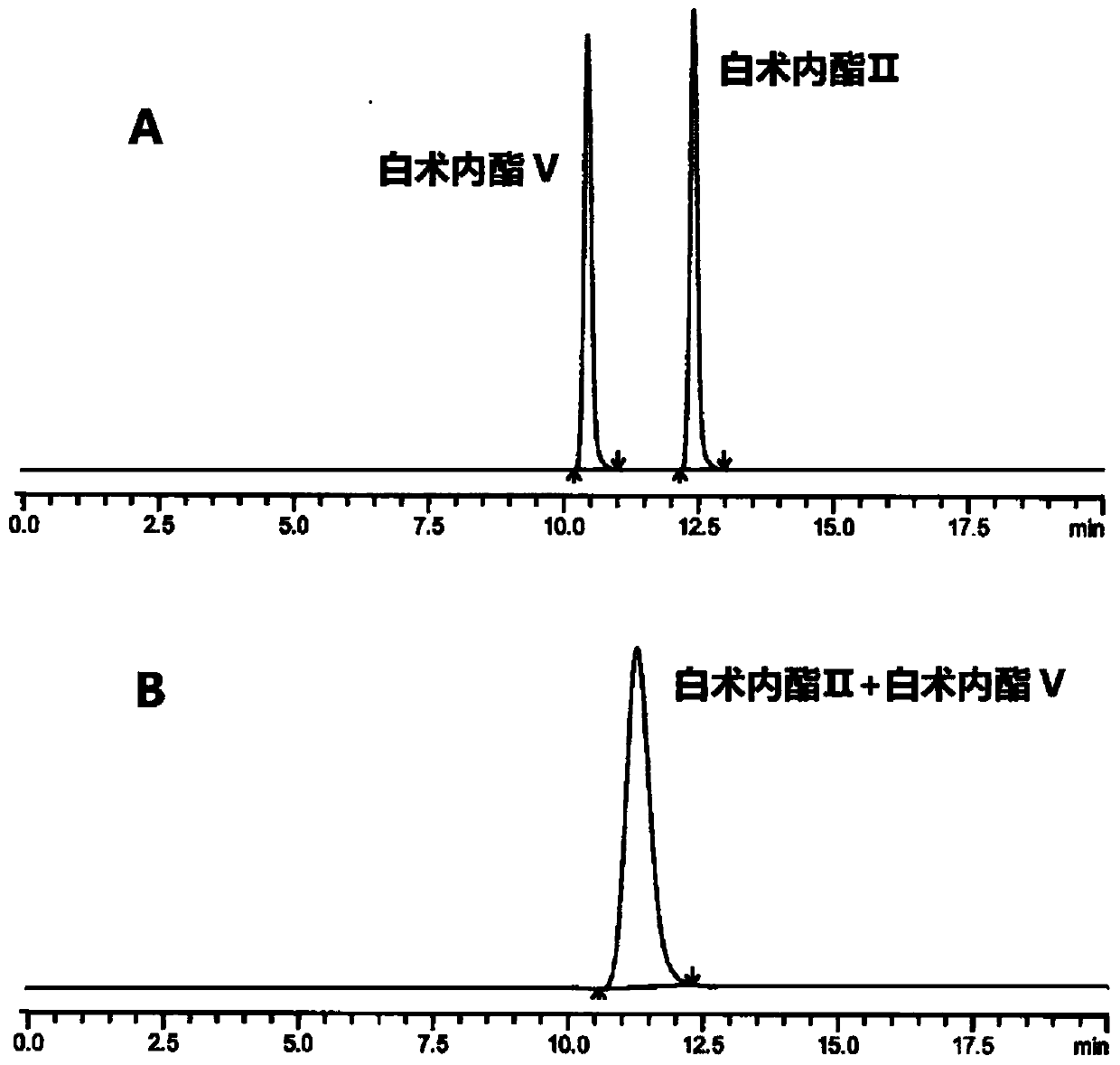 A hplc method for separating and detecting atractyloid ii and atractyloid v
