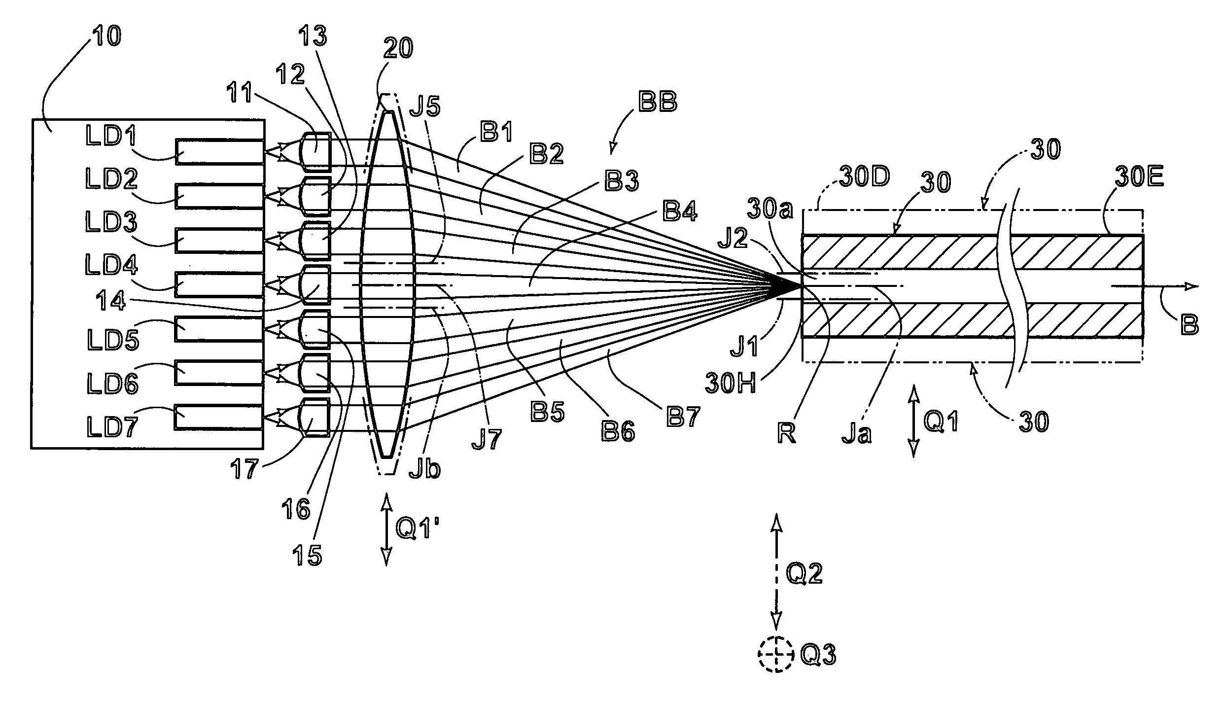 Method for adjusting alignment of laser beams in combined-laser-light source where the laser beams are incident on restricted area of light-emission end face of optical fiber