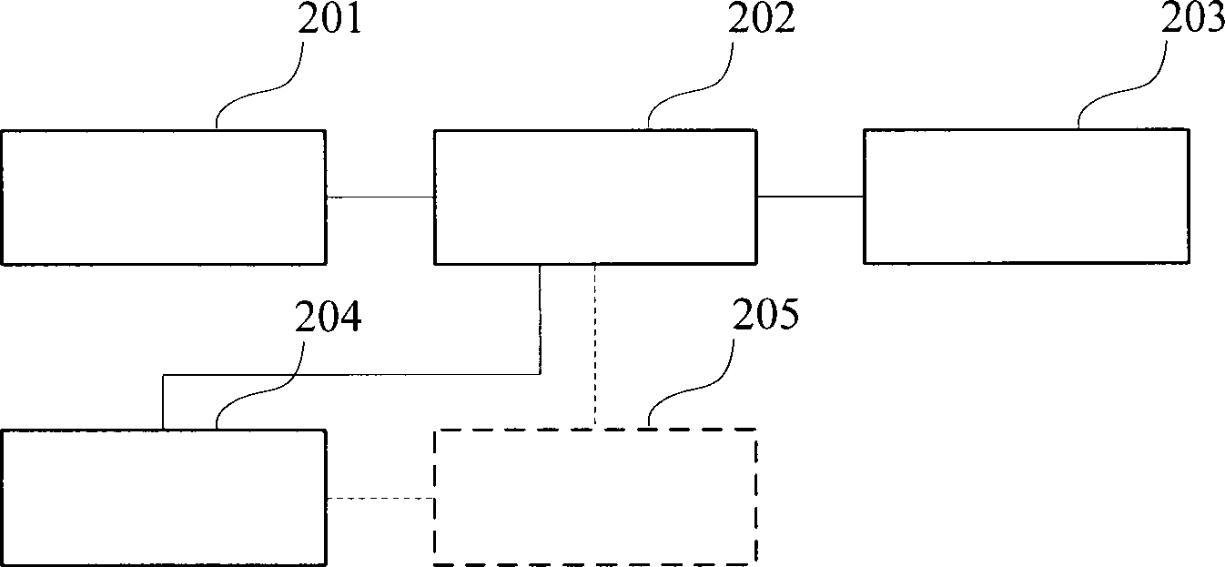 Anti-collision method and anti-collision device for C-shaped arm X-ray machine as well as C-shaped arm X-ray machine