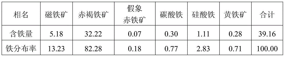 Beneficiation method for producing blast furnace lump ore by hematite at medium-high grade