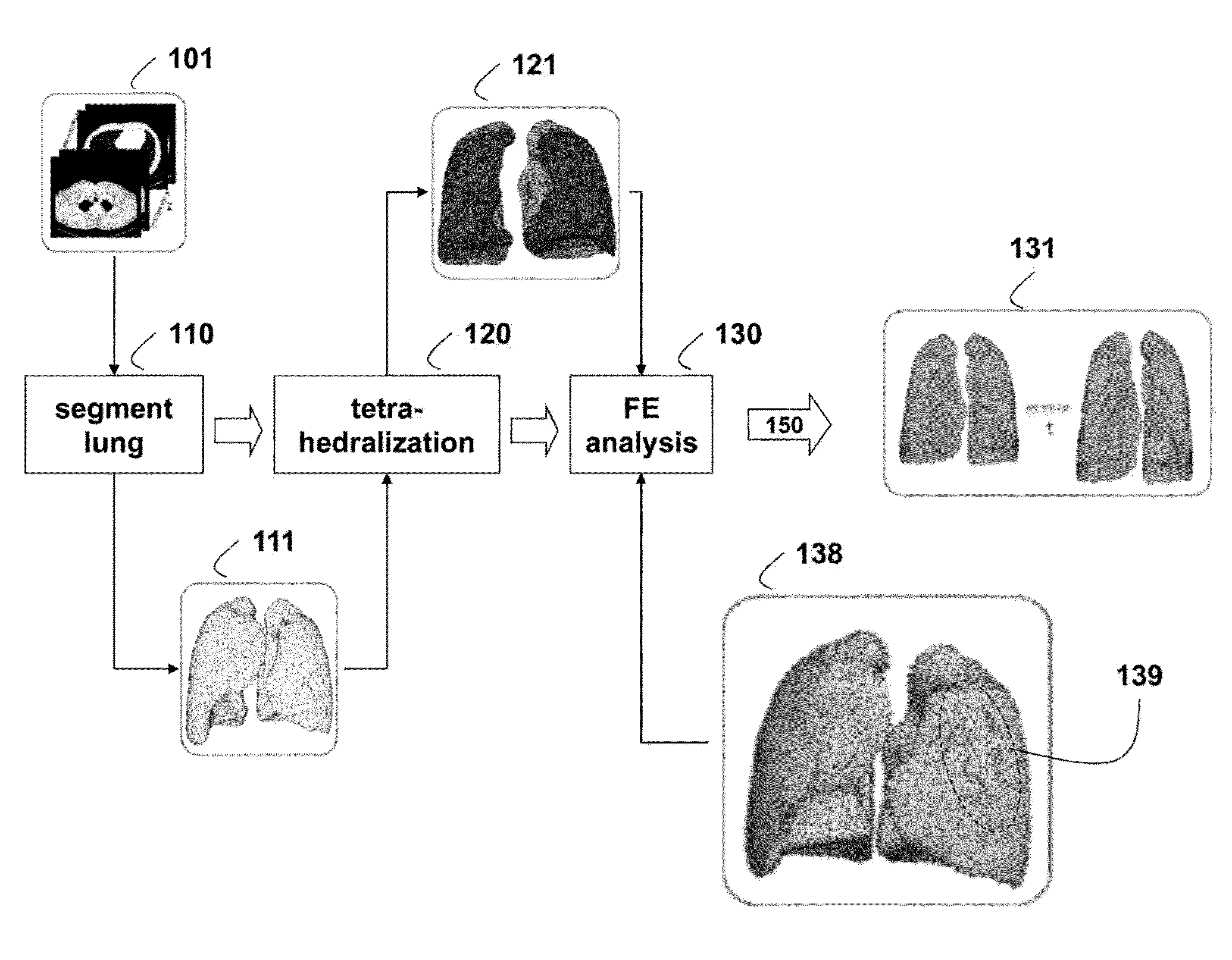Method for Simulating Thoracic 4DCT