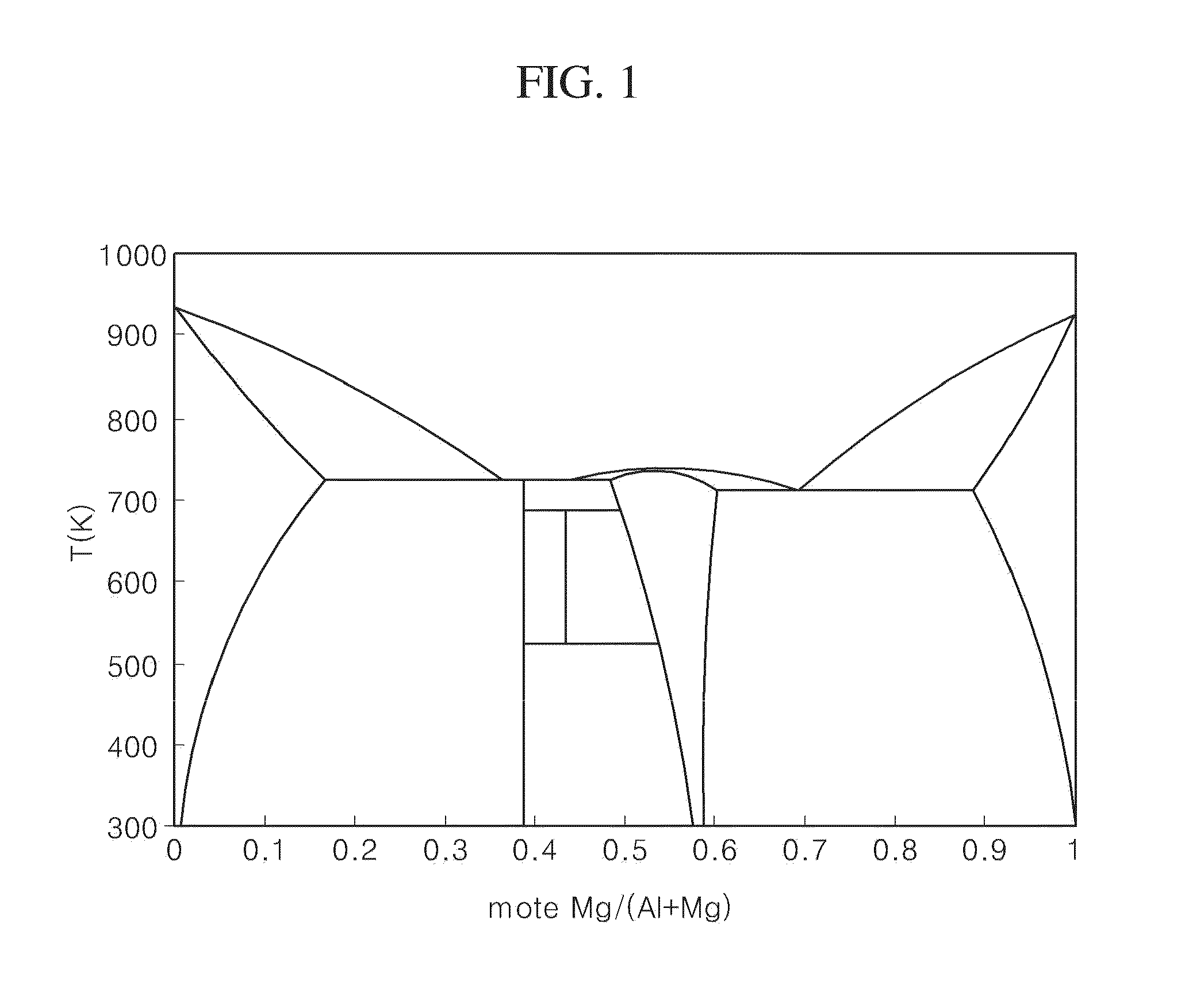 Aluminum-magnesium alloy and method of producing the same